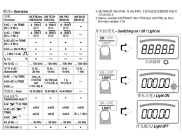 特殊萬用表METRAHIT AM BASE-METRAHIT OUTDOOR快速操作手冊指南